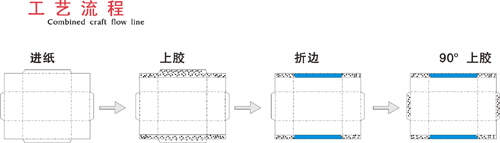 纸盒成型机生产线